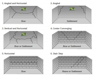 common wall cracks in atlanta