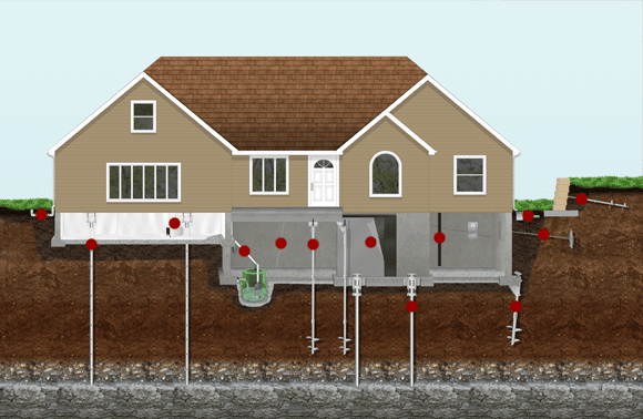 Foundation Repair using helical piers in your Atlanta Ga home