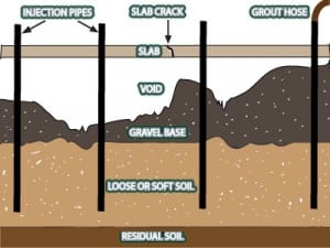 pressure grouting for foundation failure in atlanta