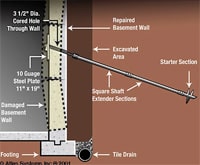 Helical Tiebacks for Bowing Wall Repair in Atlanta, GA by Atlas Piers