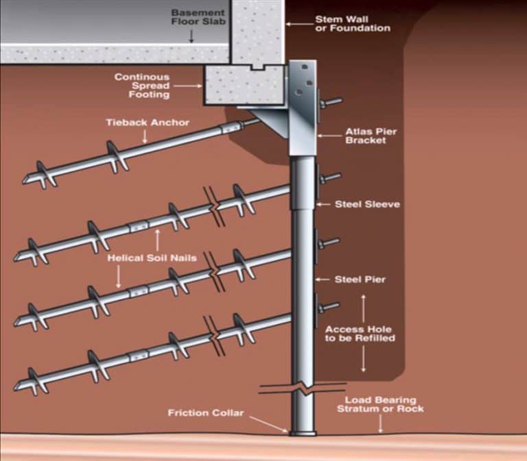 Commercial Soil Shoring, Nailing & Screwing Services in Atlanta | Atlas ...