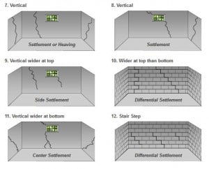 wall cracks in raleigh