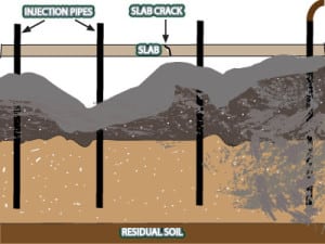 pressure grouting alpharetta